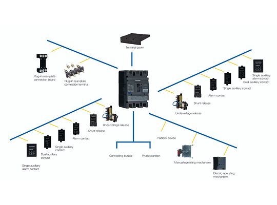 Аксессуары NDM3AR